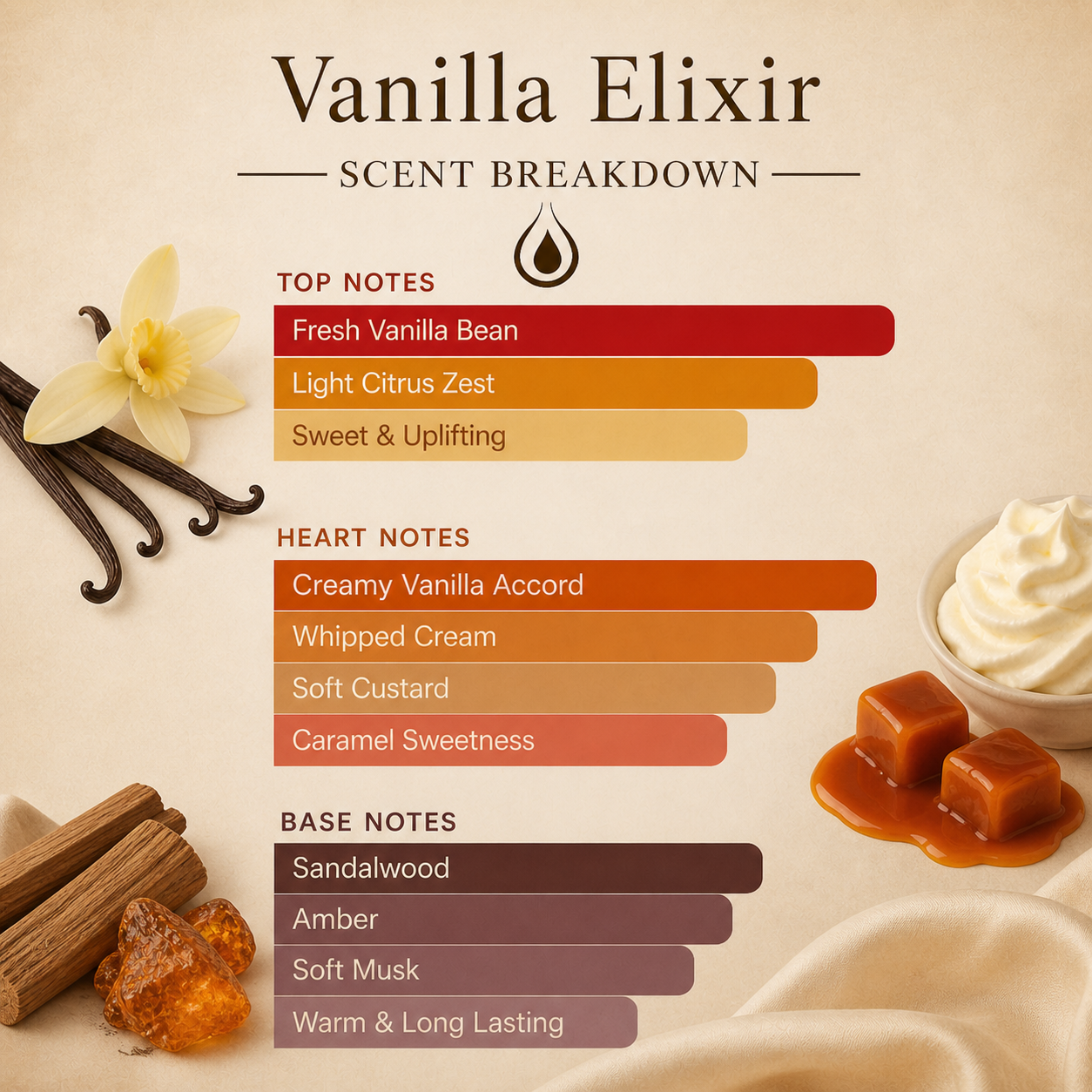 Crème Vanille Elixir